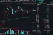 开业吉日“若干重大金融政策”即将落定，金融科技能否继续向上突破？