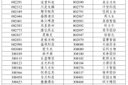 开业吉日A股重大调整，明日生效