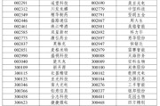 开业吉日A股重大调整6月16日生效！6大跨市场指数合计换187只样本